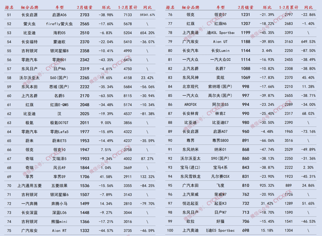 家庭车销量排名,家用汽车销量排名-第1张图片
