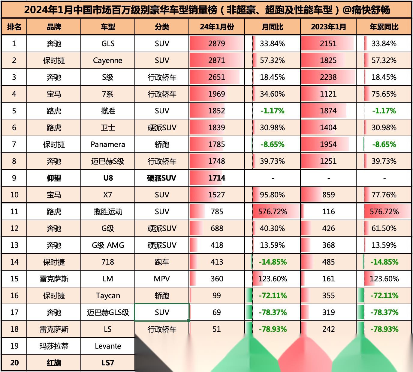家庭车销量排名,家用汽车销量排名-第2张图片