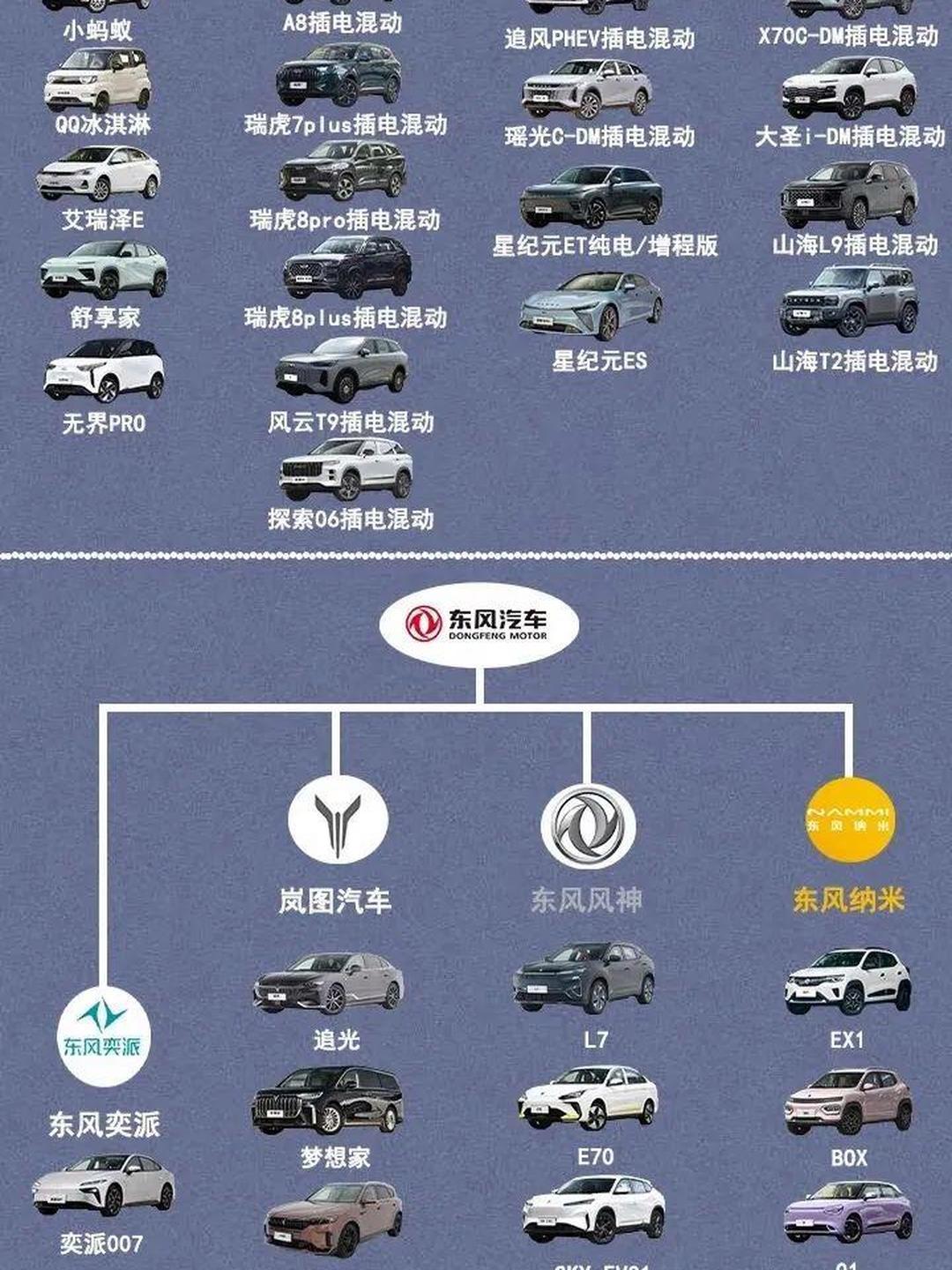 汽车360前十品牌-比较好汽车360全景是哪个品牌-第1张图片