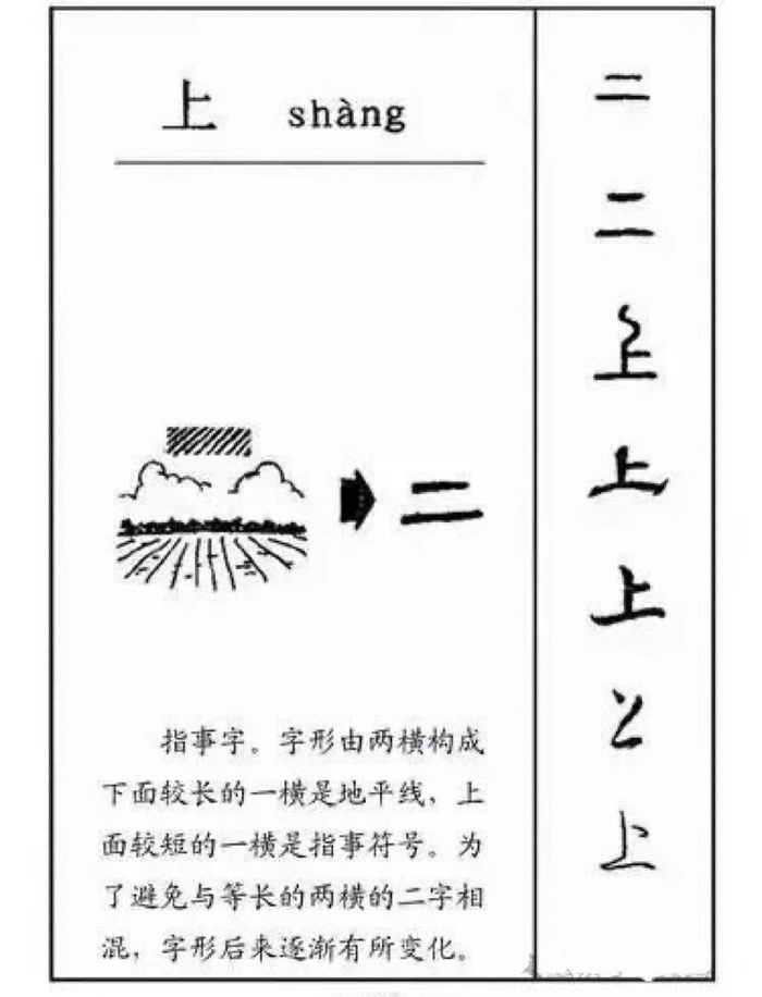 汉字演变过程的时间排列顺序-汉字演变过程的时间正确排序-第1张图片