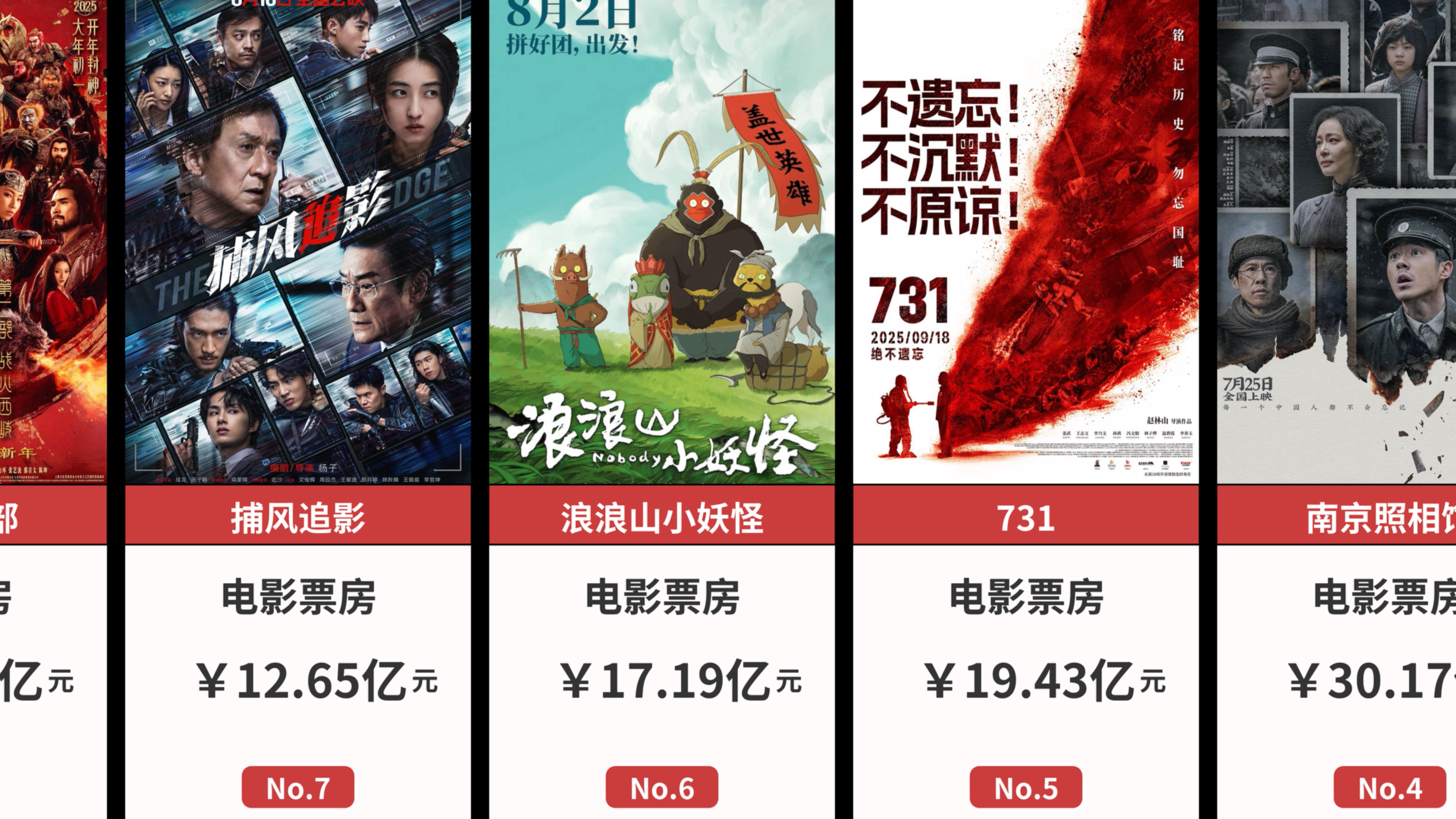 电影历史票房排名榜︰(中国票房top100排名)-第1张图片