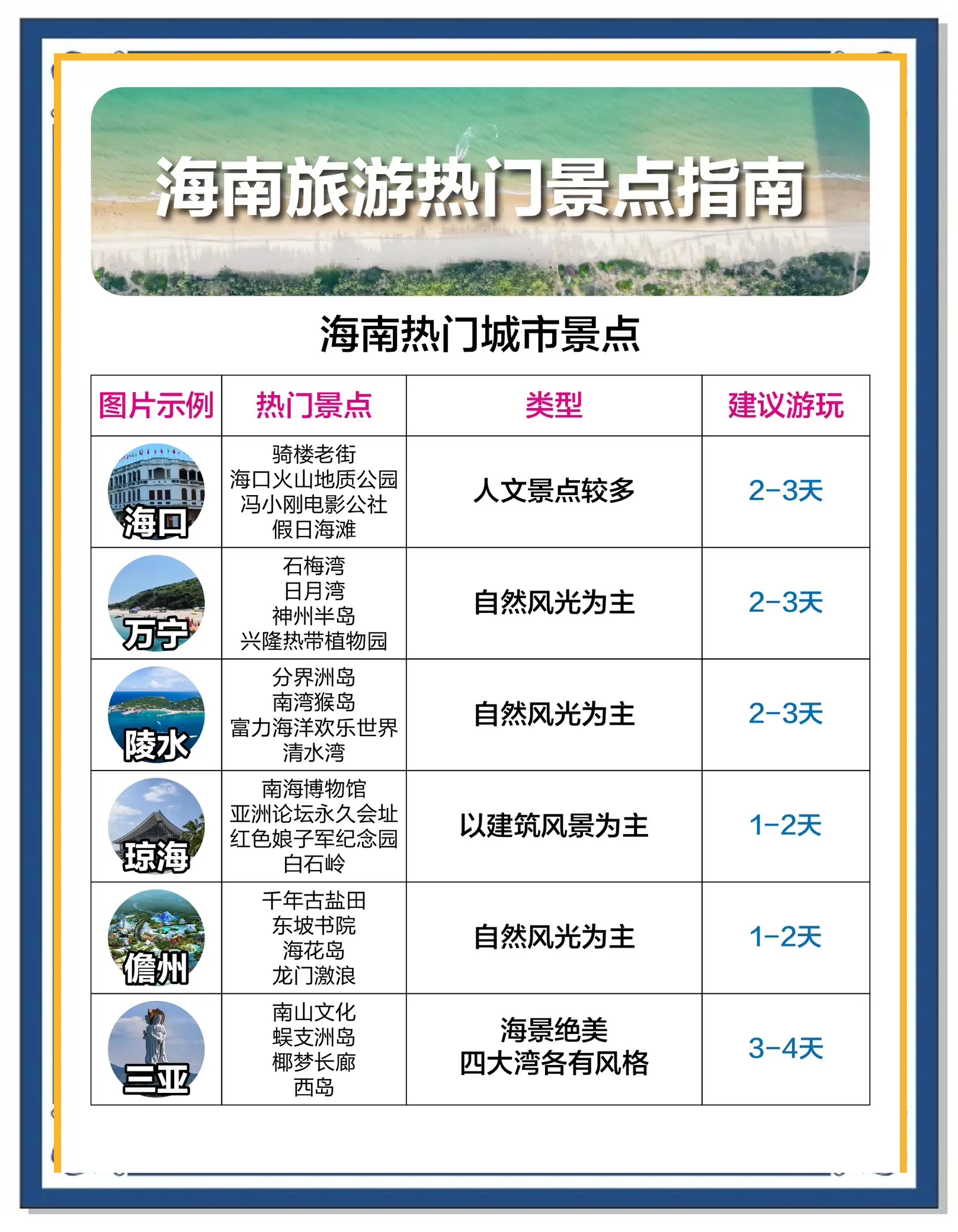 海南必去的几个景点顺序,海南必去的五大景点去-第1张图片