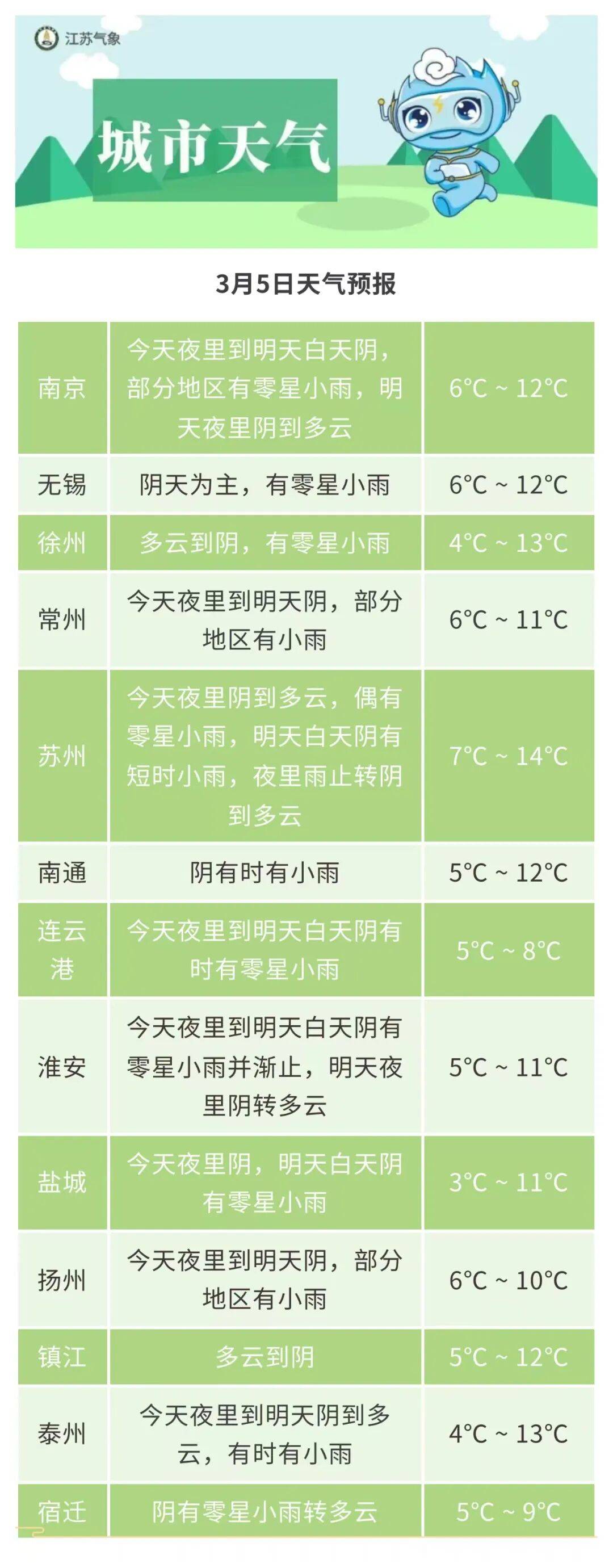常熟天气常熟天气查询-第2张图片