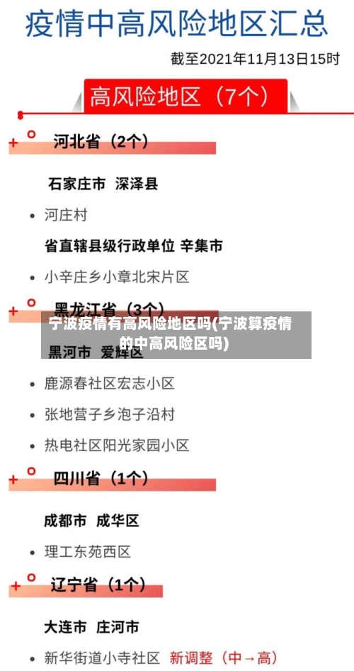 “中高风险地区名单	” 中高风险地区名单实时更新？-第1张图片