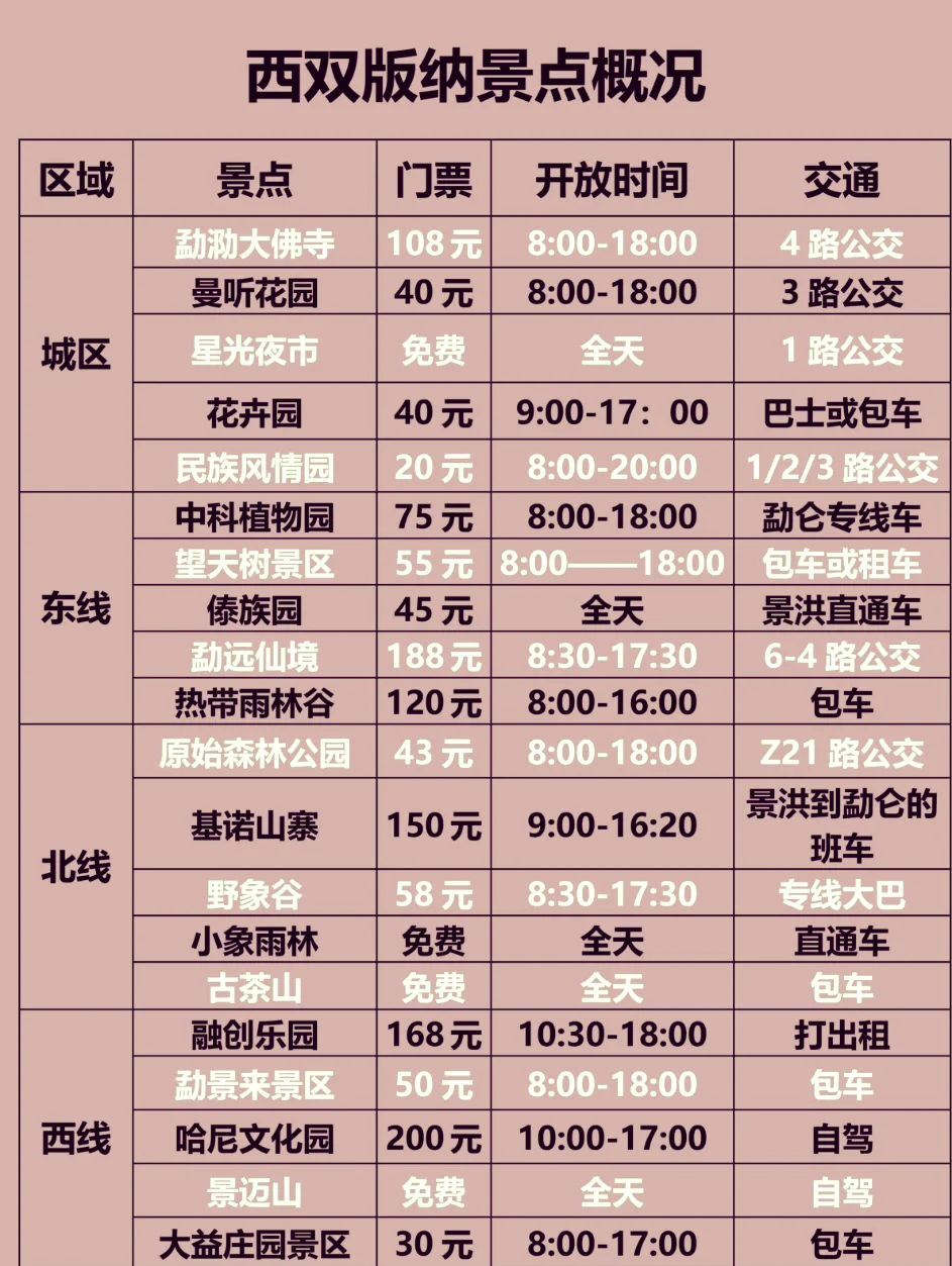 “西双版纳三日游最佳路线	” 西双版纳最忌几月份去？-第1张图片