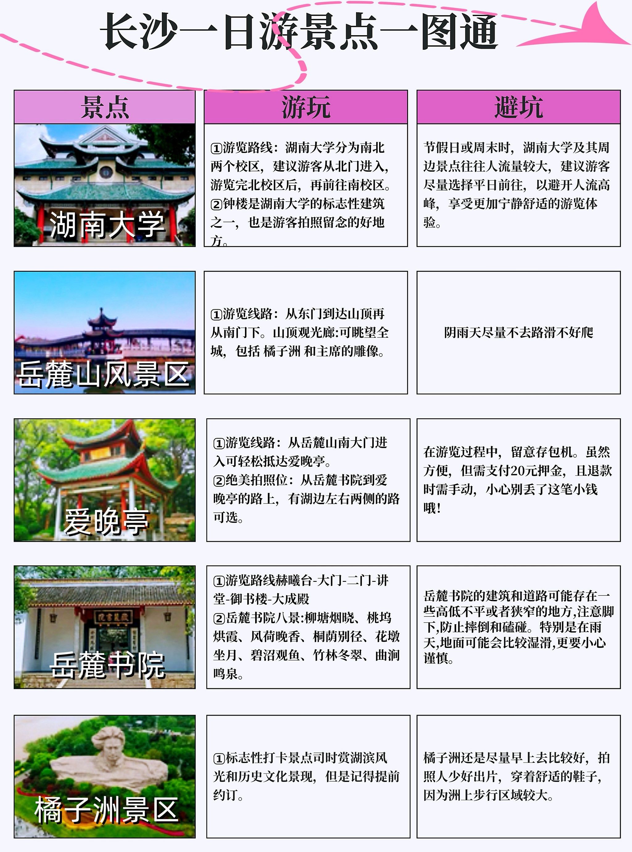 长沙适合亲子游的地方排名榜︰(长沙适合亲子游的地方排名榜有哪些)-第2张图片