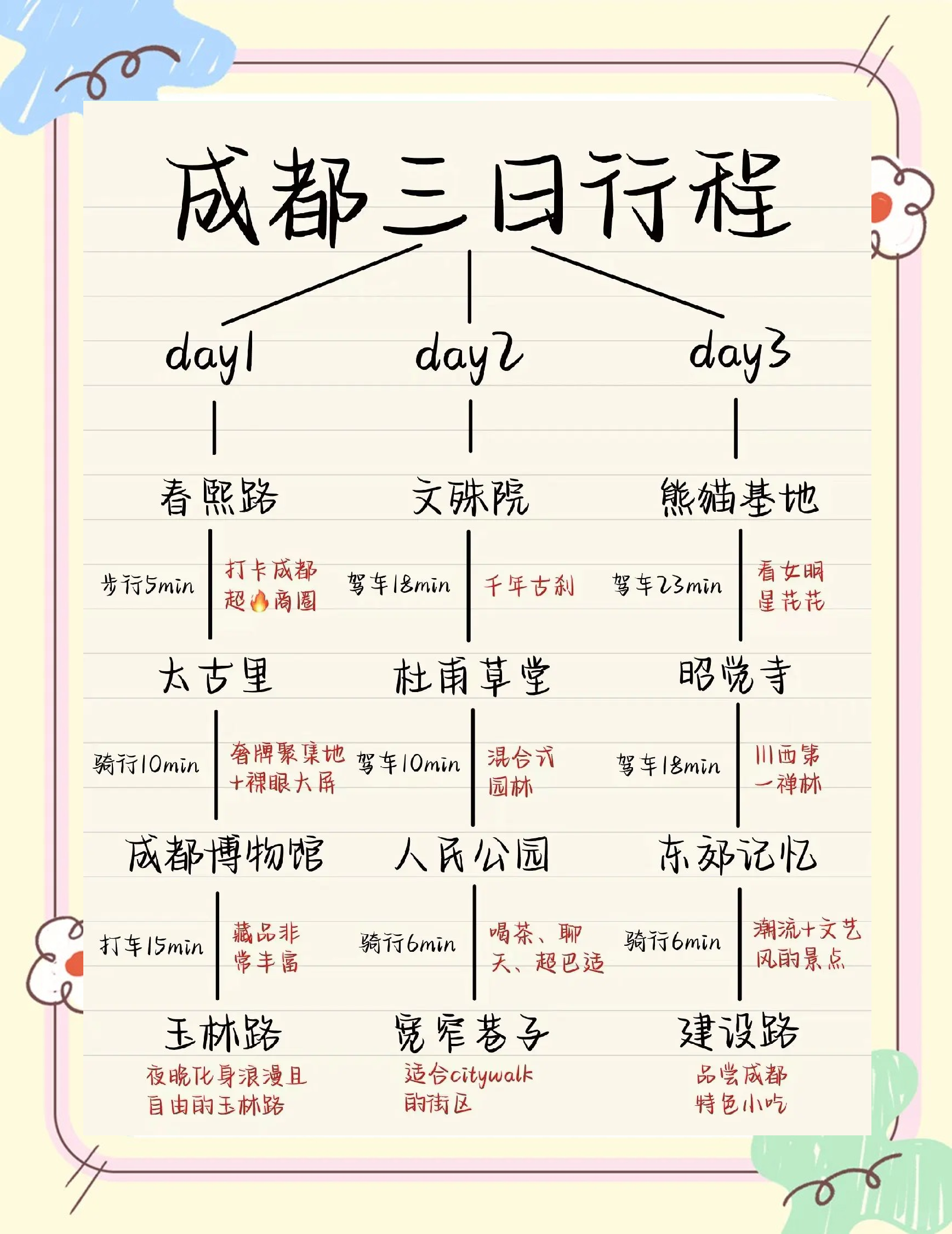 成都一日游最佳景点︰(成都旅游攻略三日游必去景点)-第1张图片