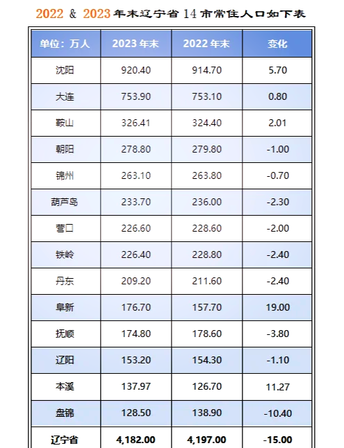 辽宁现有疫情地区有哪些,辽宁省有疫情的市有哪些-第1张图片