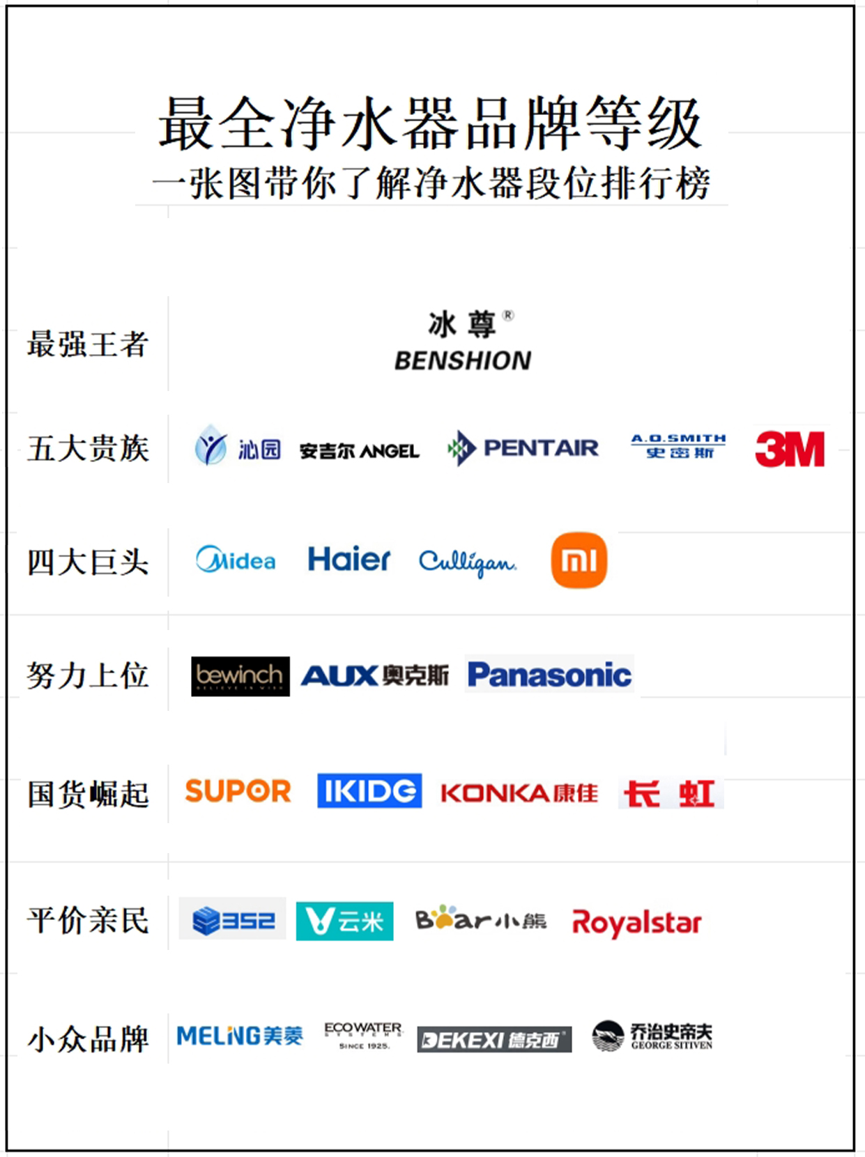 净水机品牌排名榜-中国净水机前十名牌排名榜-第1张图片