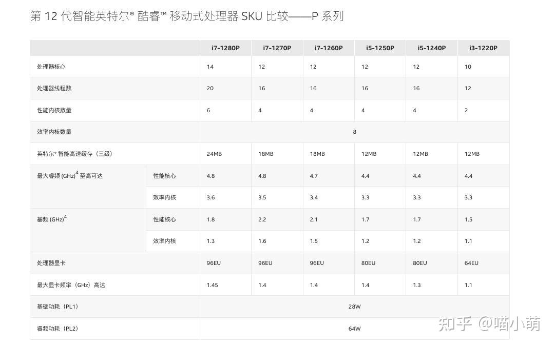 i7处理器性能排名榜,i7处理器性能排名榜笔记本-第1张图片
