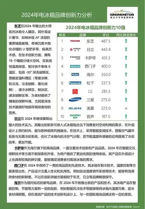 家电前十品牌排名榜.家电排名前十品牌-第1张图片