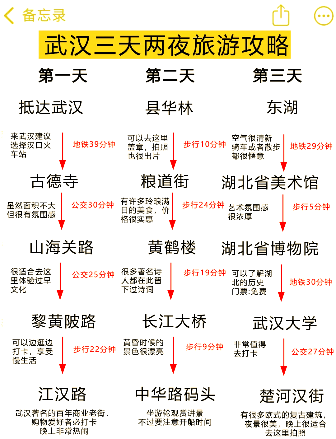 武汉自由行三日游最佳路线,武汉三日游攻略自由行-第2张图片