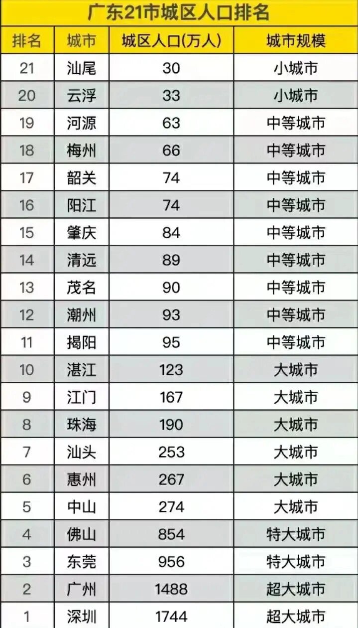 广东有哪些地区有疫情,广东有几个地方有疫情-第2张图片
