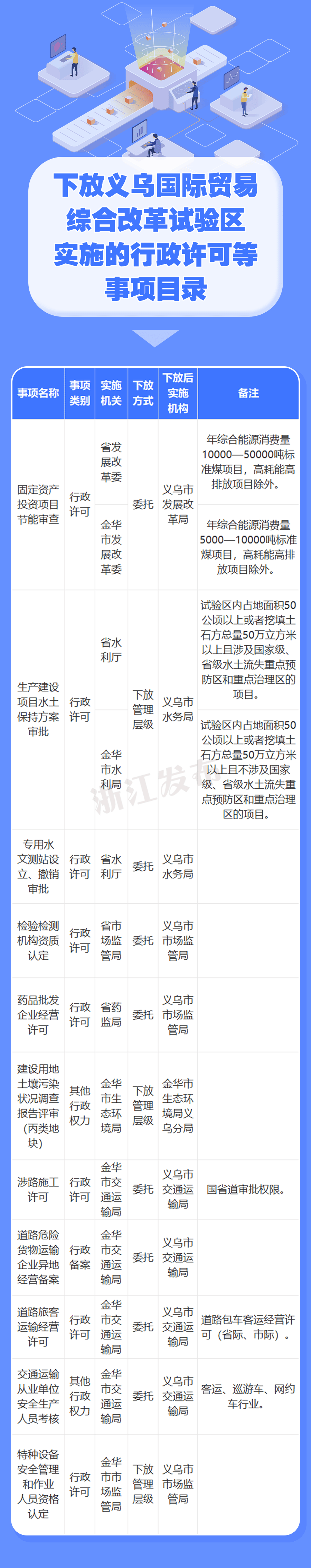 “义乌疫情封锁地区名单公布” 义乌疫情封锁地区名单公布时间？-第1张图片