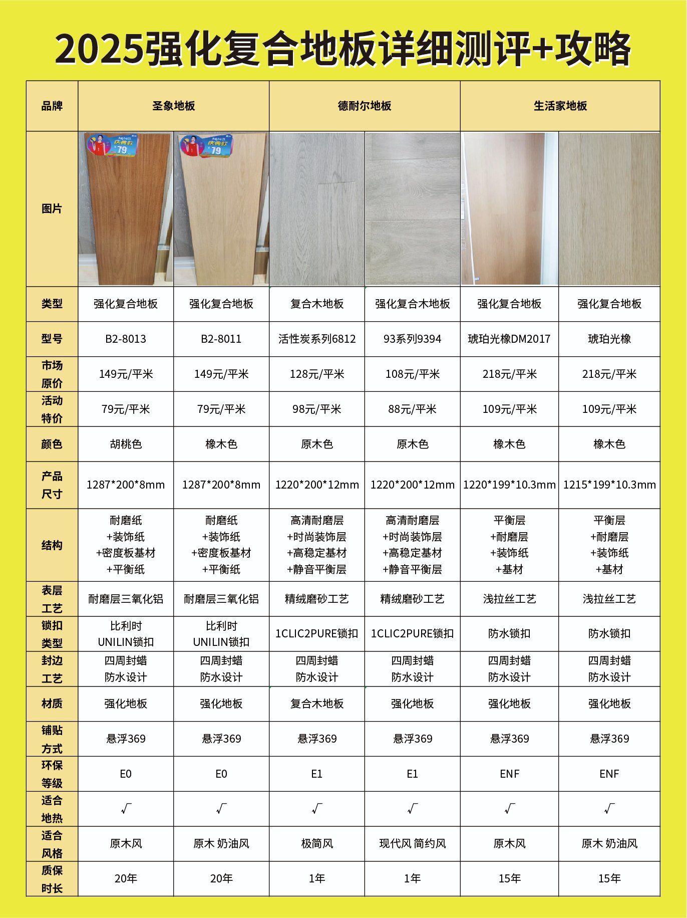 “强化地板前十知名品牌” 强化地板排名前十前三？-第1张图片