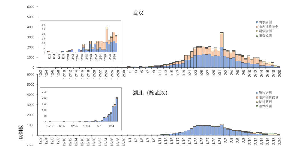 “路过疫情地区情况说明” 路过疫情地区需要隔离吗？-第2张图片