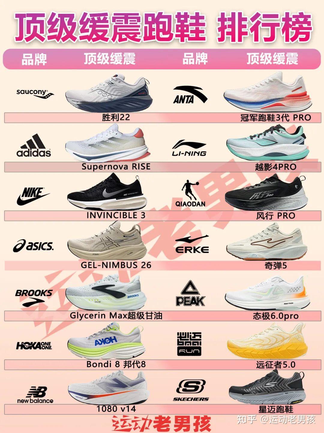 田径鞋品牌排名榜,田径鞋哪个牌子好-第1张图片