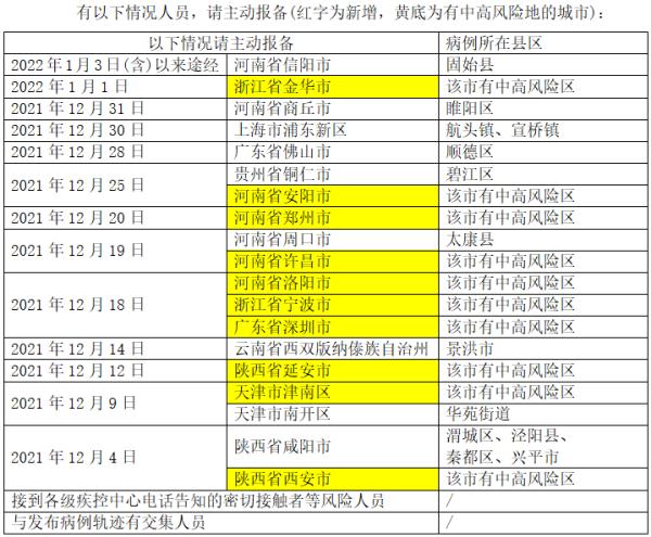 天津疫情什么风险地区,天津疫情区是哪-第2张图片