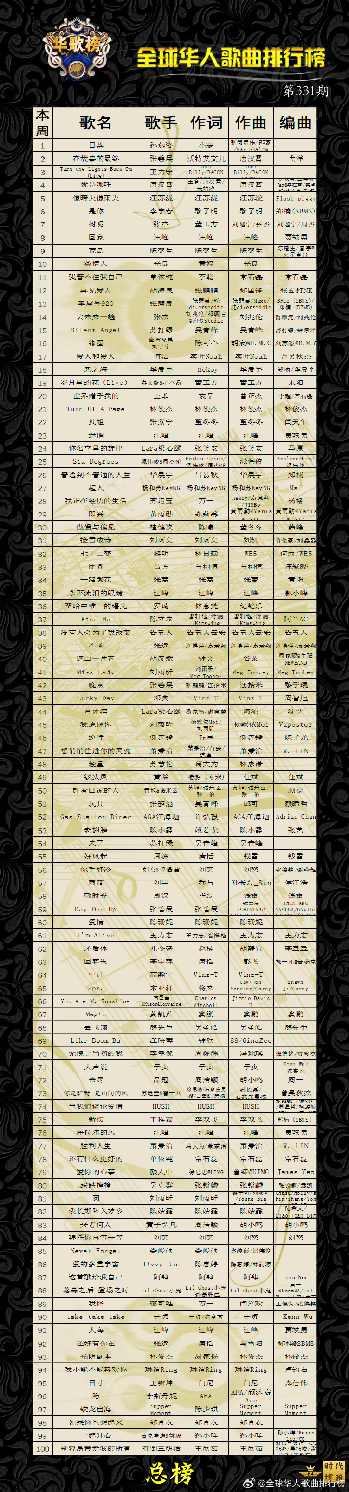 好听的民歌排名榜.好听的民歌排名榜前十名如何保持唱歌的位置用好气息-第2张图片