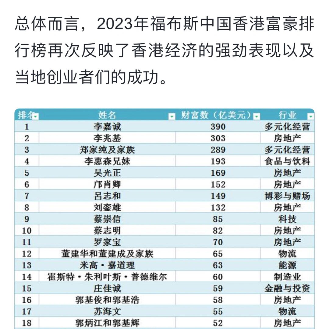 福布斯排名榜中国,中国富豪榜前100名-第1张图片