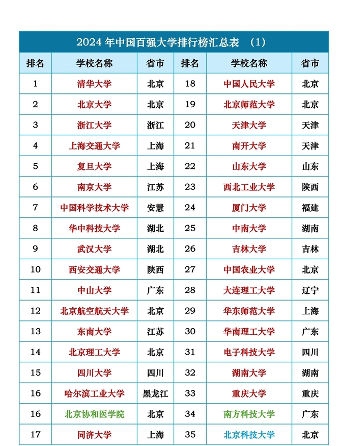 民办大学排名榜,2026年中国民办大学排名榜-第1张图片