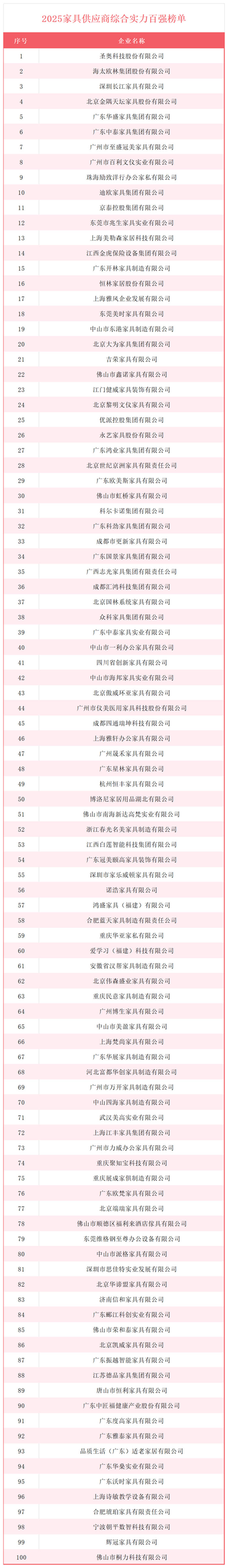 国内家具前十品牌,国内的家具品牌排名榜-第2张图片