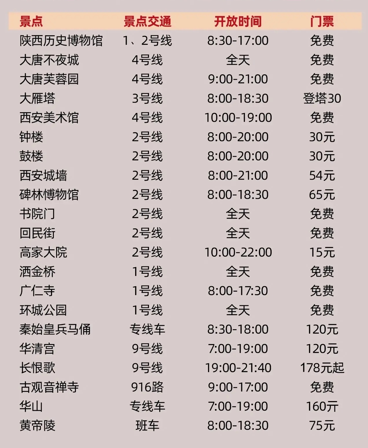 西安自由行攻略及费用.西安 自由行-第1张图片