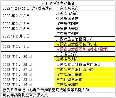 海口疫情风险地区查询︰(海口疫情防控风险等级)-第1张图片