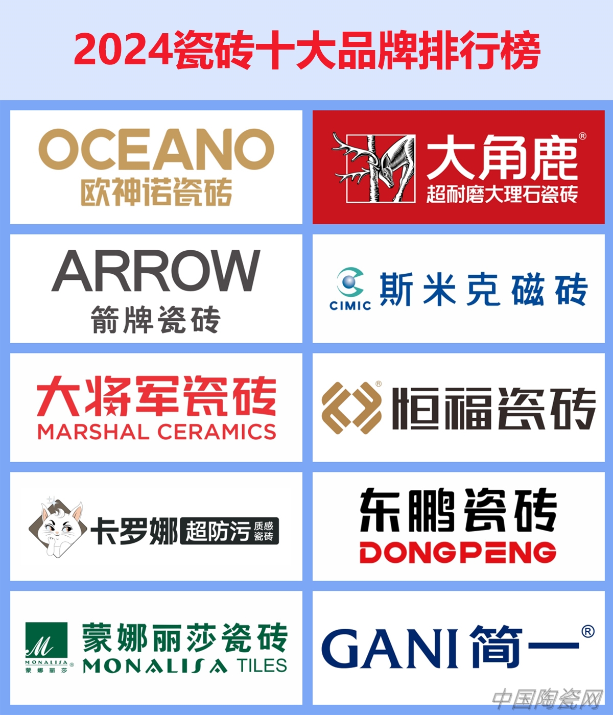 地板砖前十名牌排名︰(2020地板砖前十名牌排名榜)-第1张图片