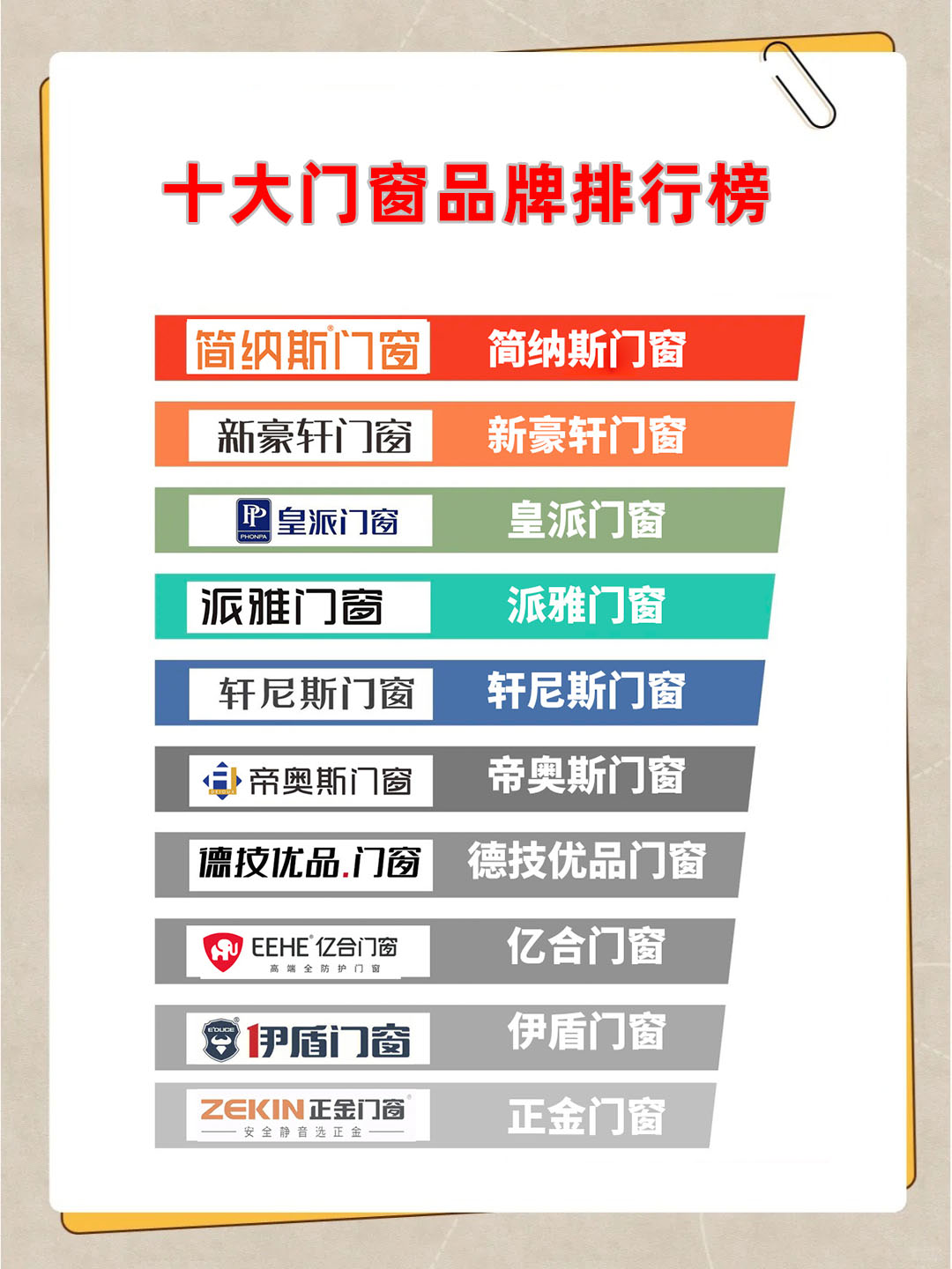 前十品牌木门排名-装修木门品牌排名榜-第2张图片