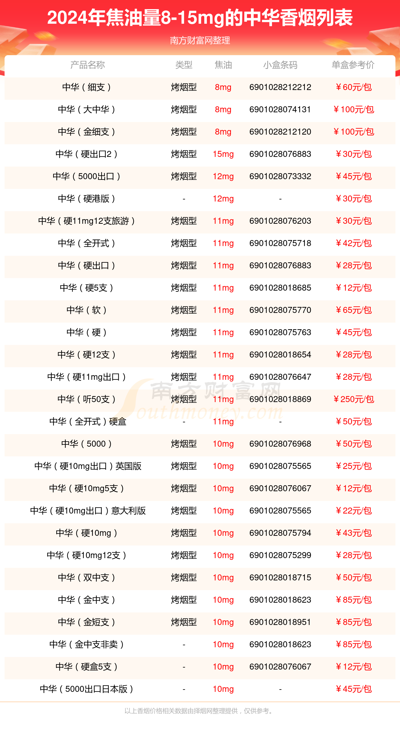 最贵烟排名榜前十名︰(最贵的烟前十名)-第2张图片