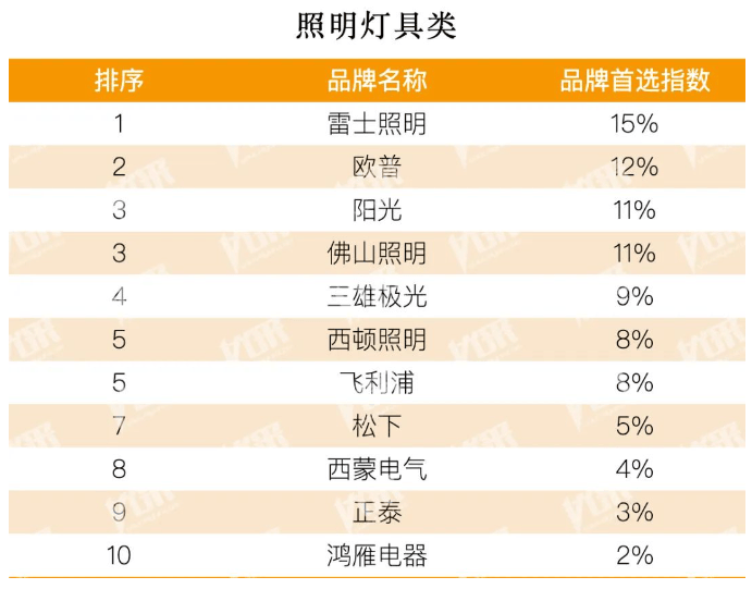 “中国前十铜灯品牌中式” 铜灯品牌排名？-第2张图片