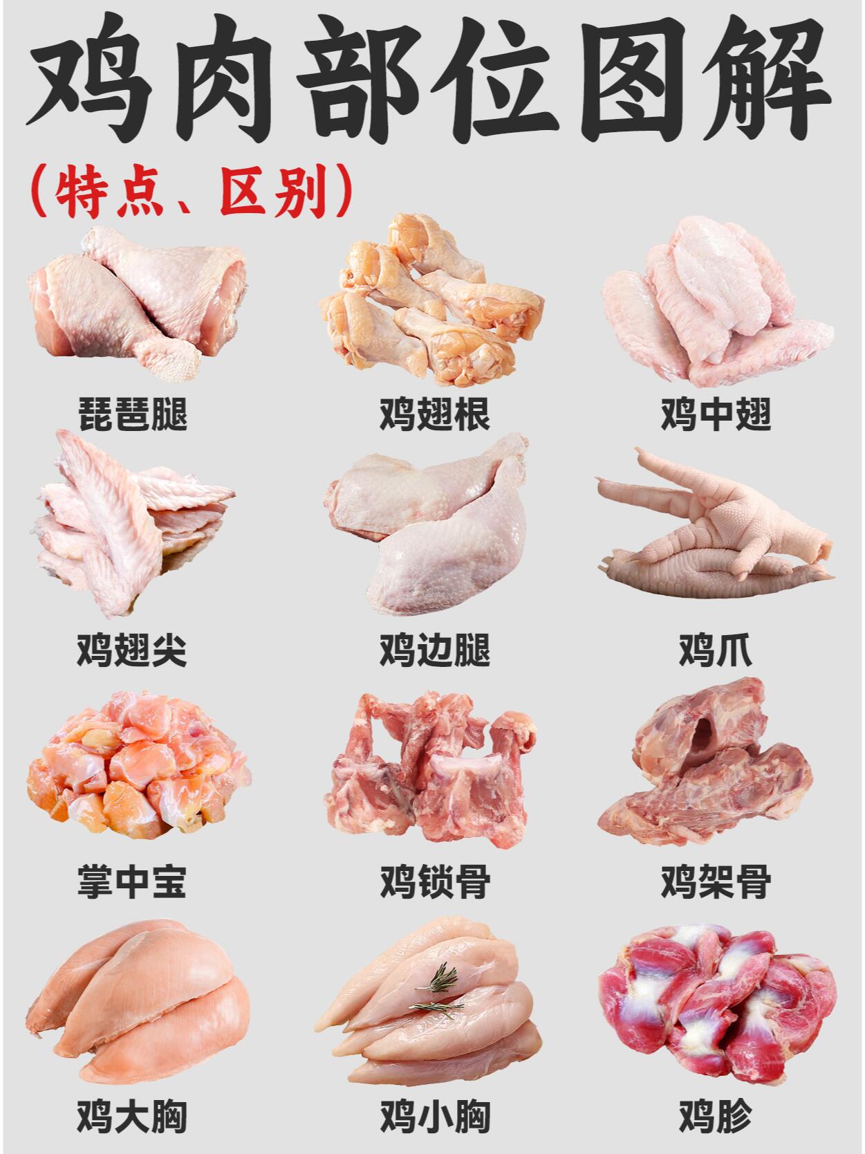 鸡肉前十品牌鸡肉前十品牌排名榜-第2张图片