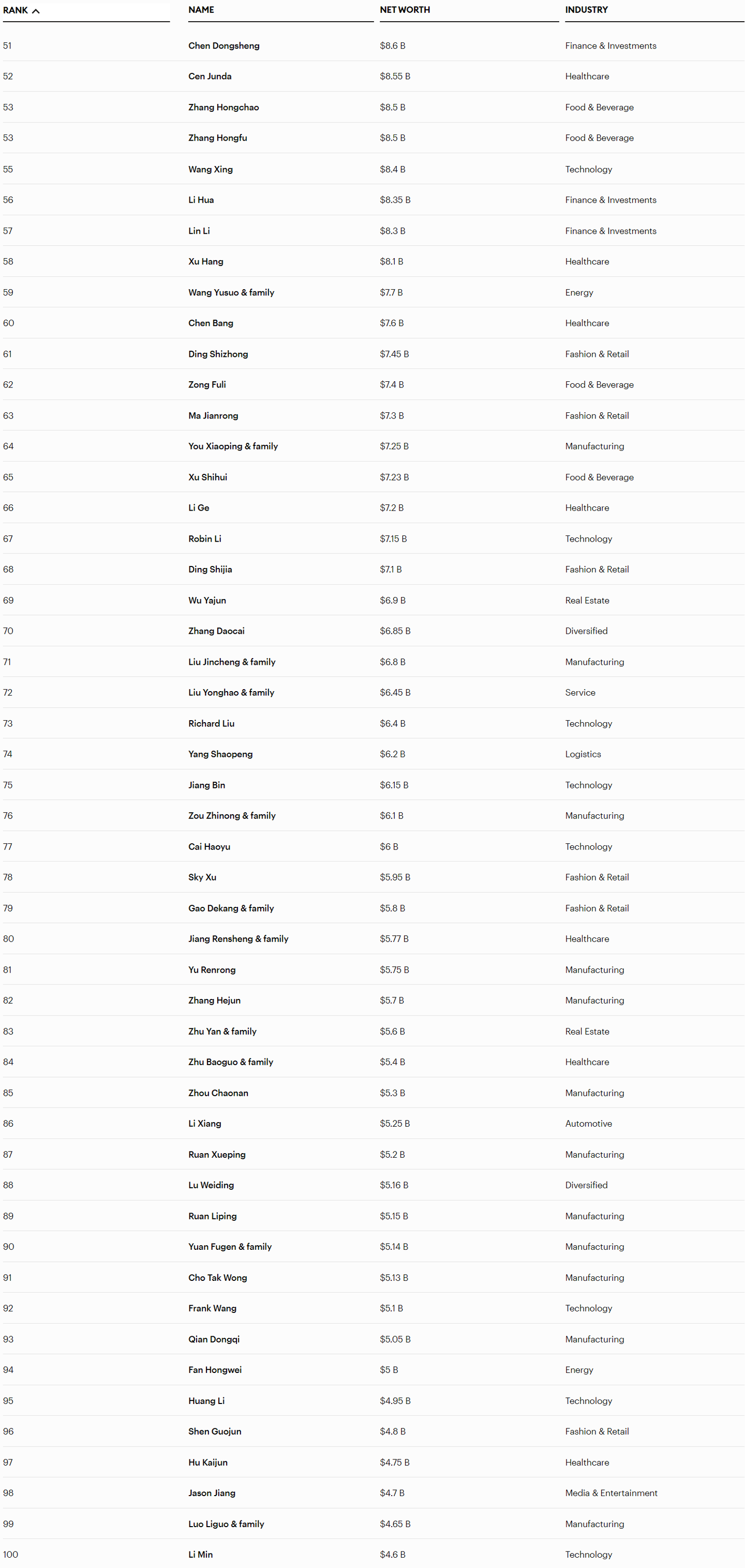 福布斯全球企业排名-福布斯全球公司-第1张图片