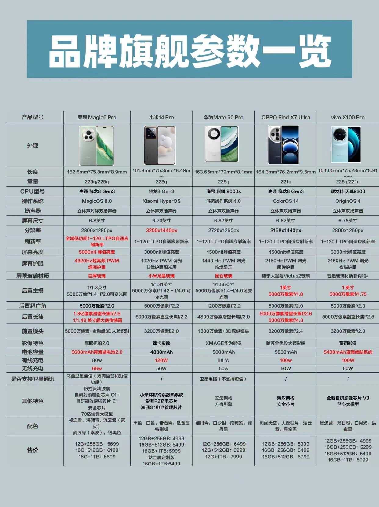 “国产手机品牌排名榜” 国产手机品牌排名榜前十名？-第2张图片