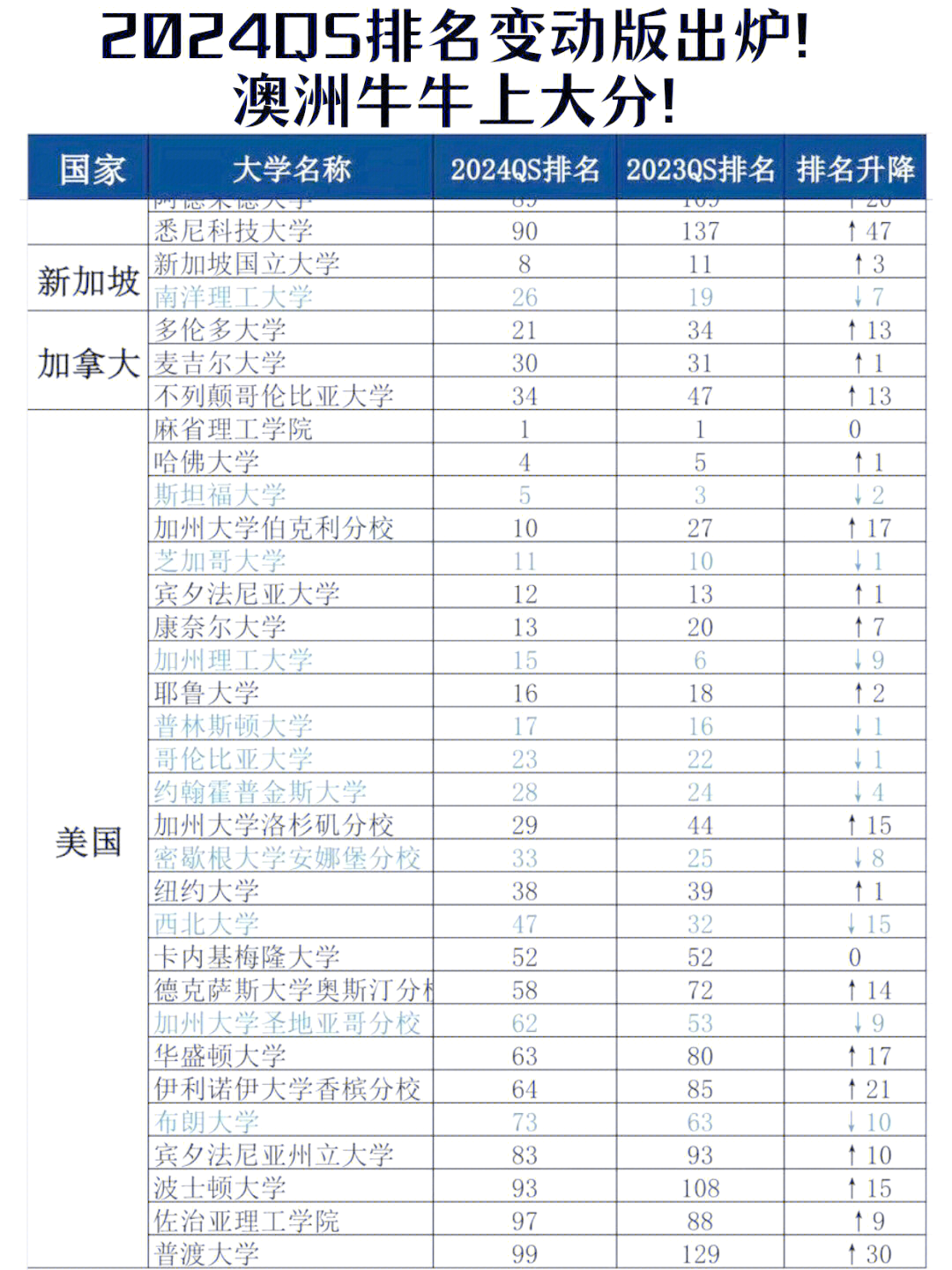 澳大利亚大学排名︰(澳大利亚大学排名前50)-第1张图片