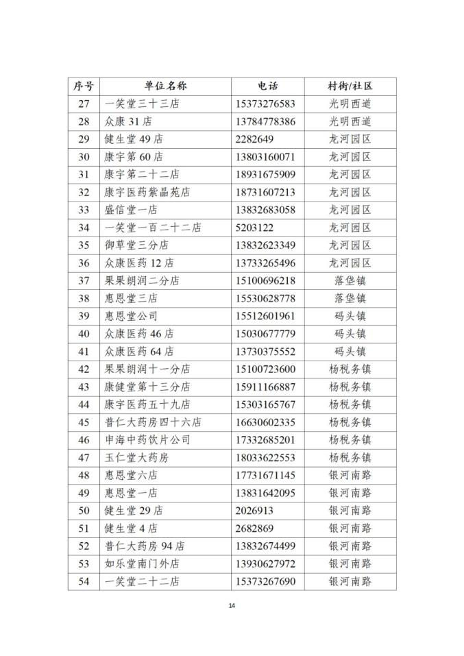 廊坊疫情新增地区名单最新.廊坊疫情最新进展-第2张图片