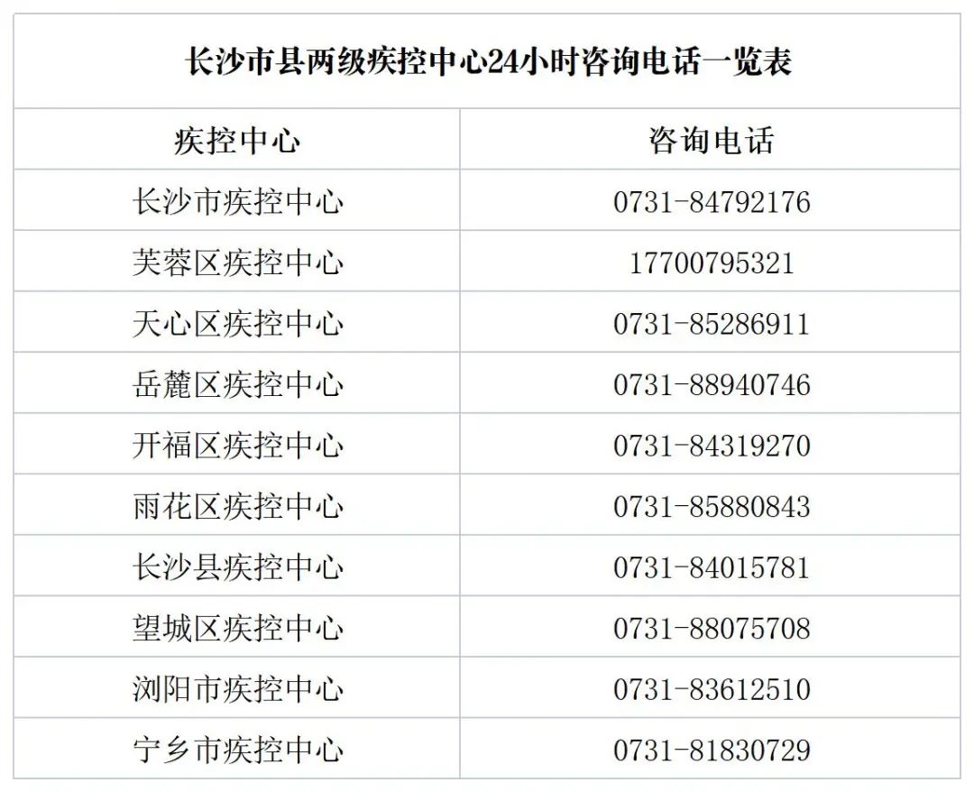 “为什么需要报备疫情地区	” 为什么要项目报备？-第1张图片