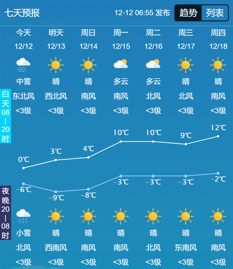 商丘疫情高峰期地区︰(商丘疫情什么风险)-第2张图片