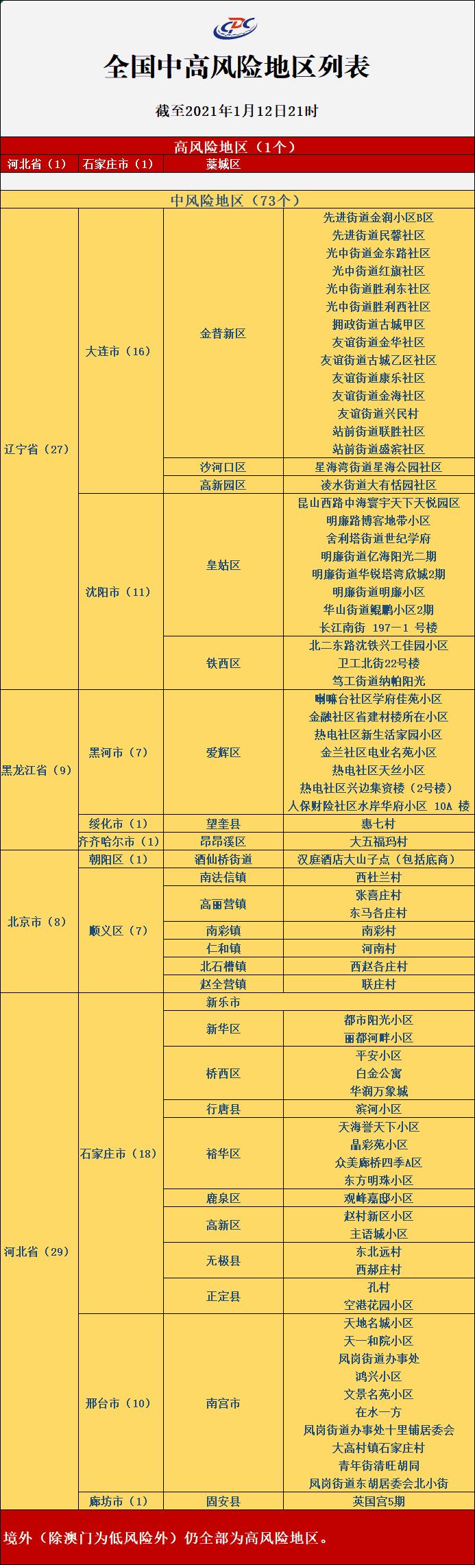 “怎么查哪个地区疫情风险	” 怎么查所属地区疫情风险等级？-第1张图片