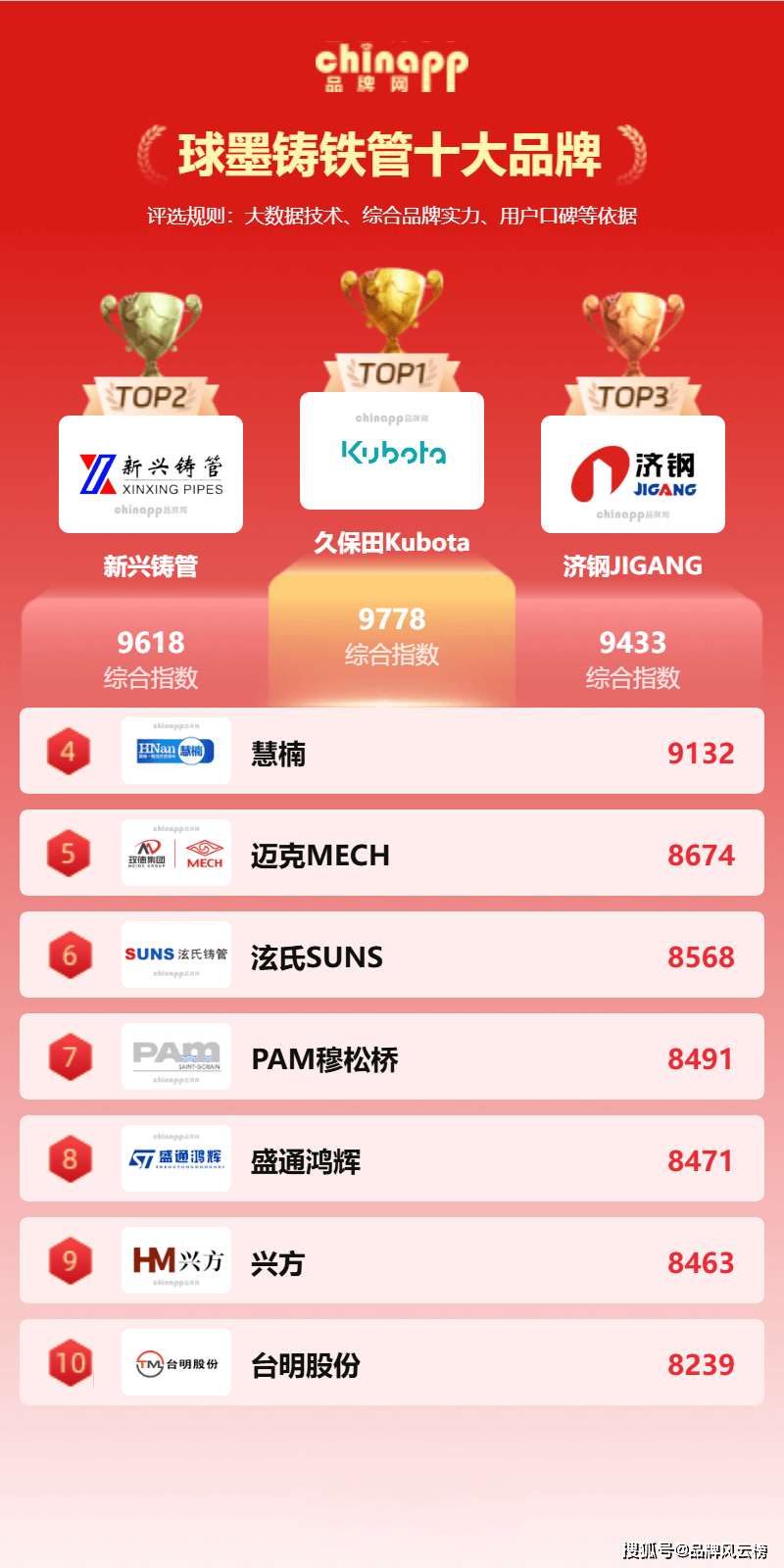 球墨铸铁管前十品牌-球墨铸铁管前十品牌有哪些-第1张图片