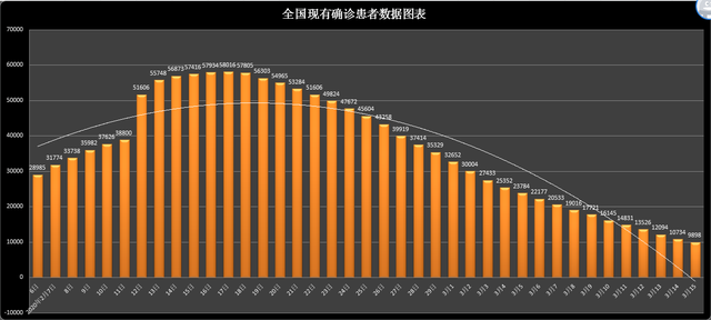 保定市疫情地区图︰(保定市疫情地区图表)-第2张图片